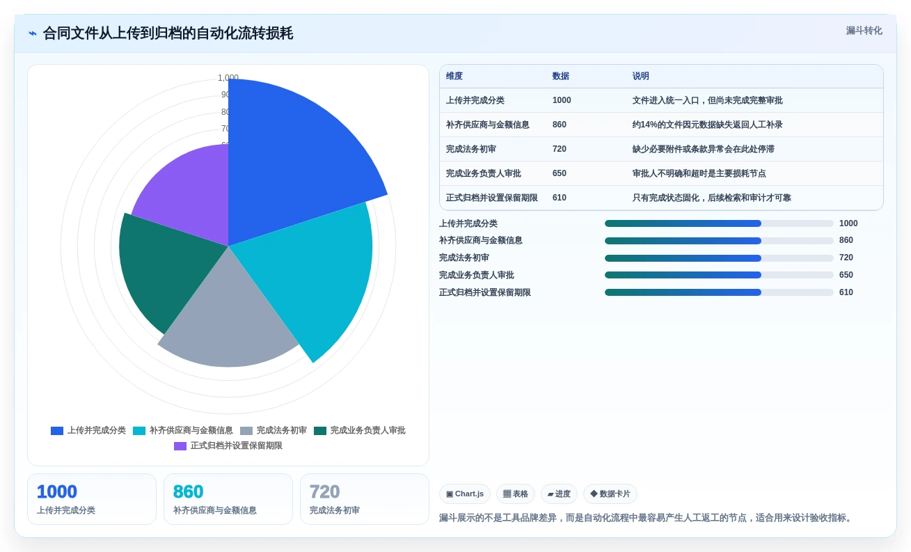 2026年效率革命:10大自动化文件管理工具全面对比