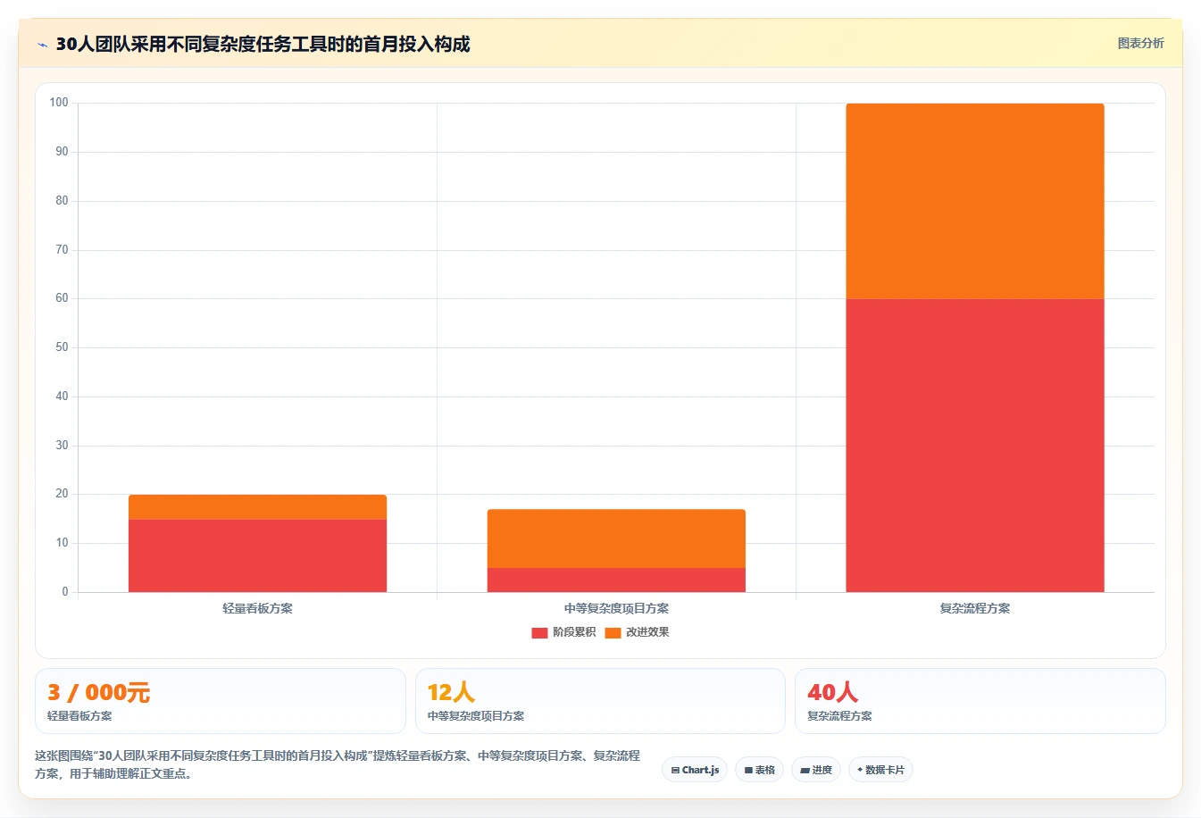 2026年效率之选:6大工作任务软件工具深度对比