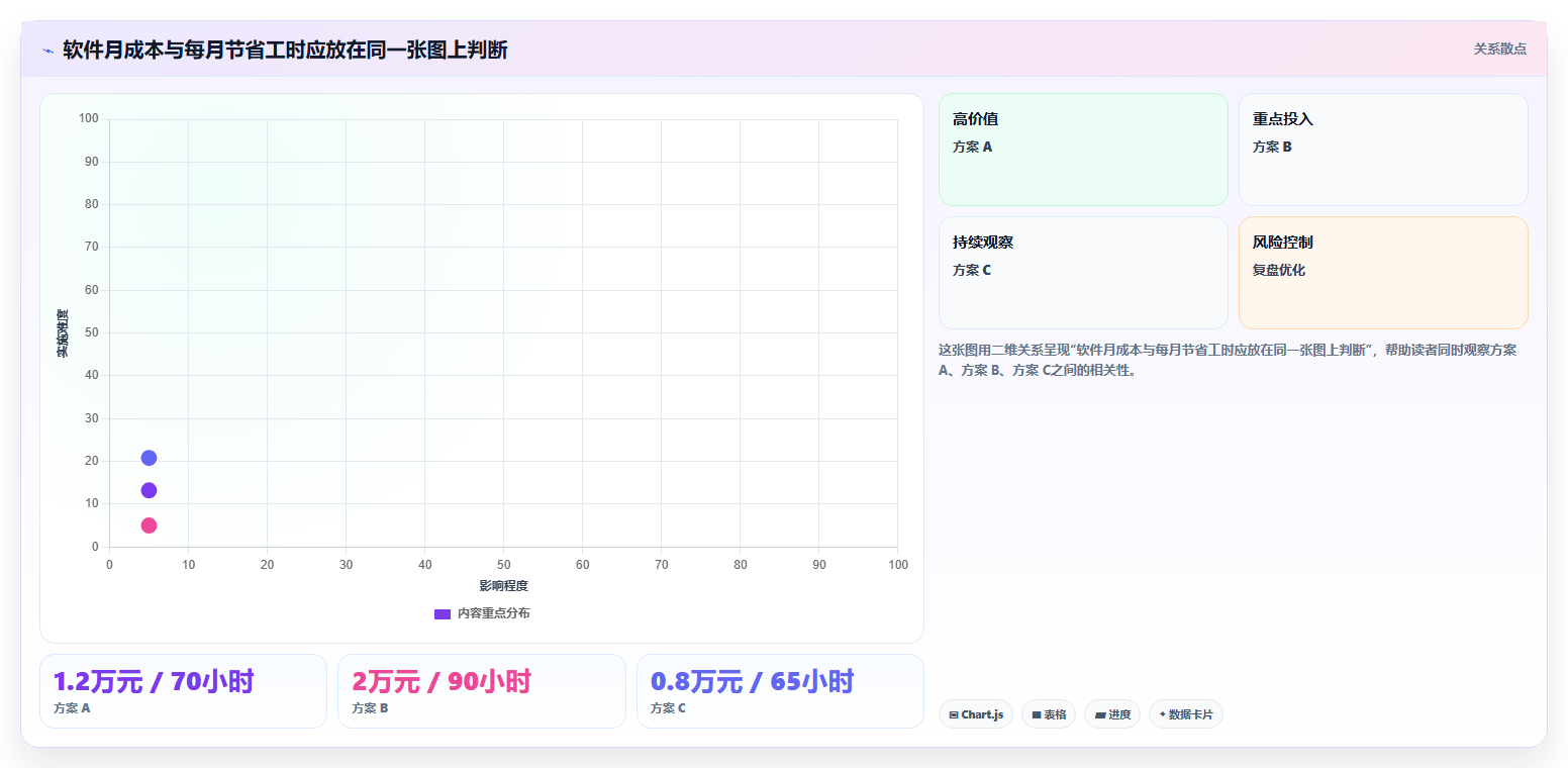 工时管理系统选型指南:2026 年必备的 5 款顶级工具