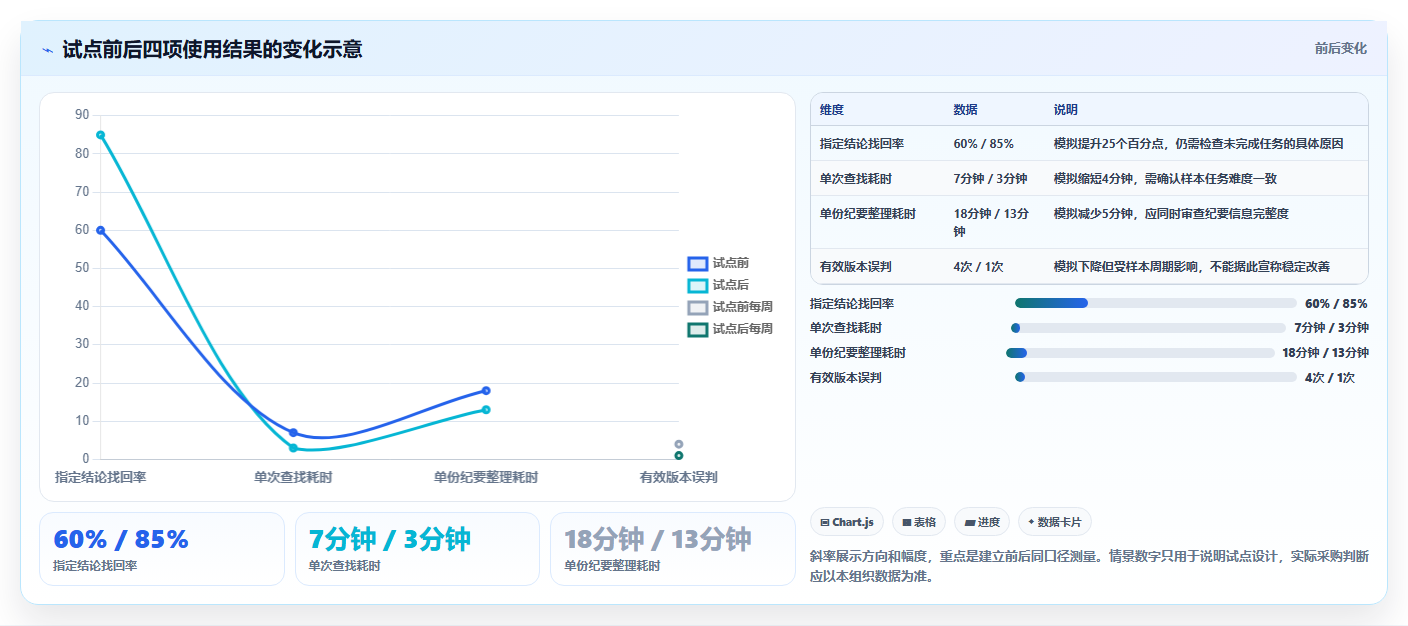 从入门到精通:2026年记录文档工具选购指南