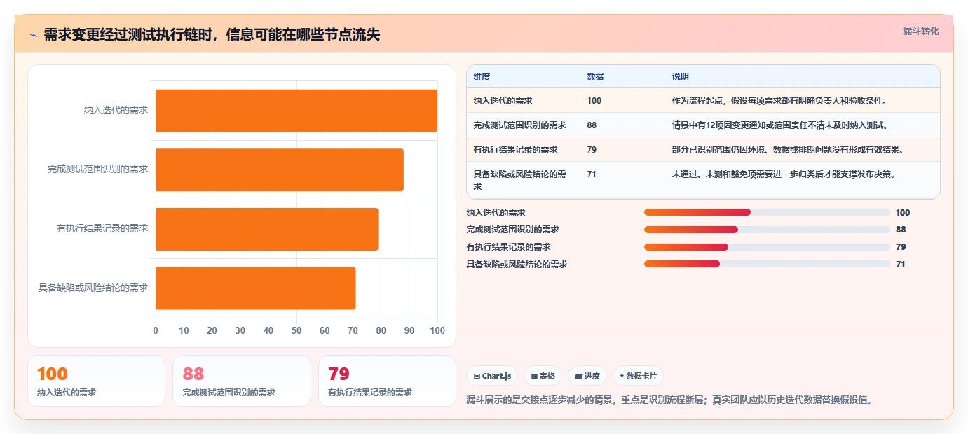 2026年测试任务管理平台选型指南:7款顶级工具深度对比