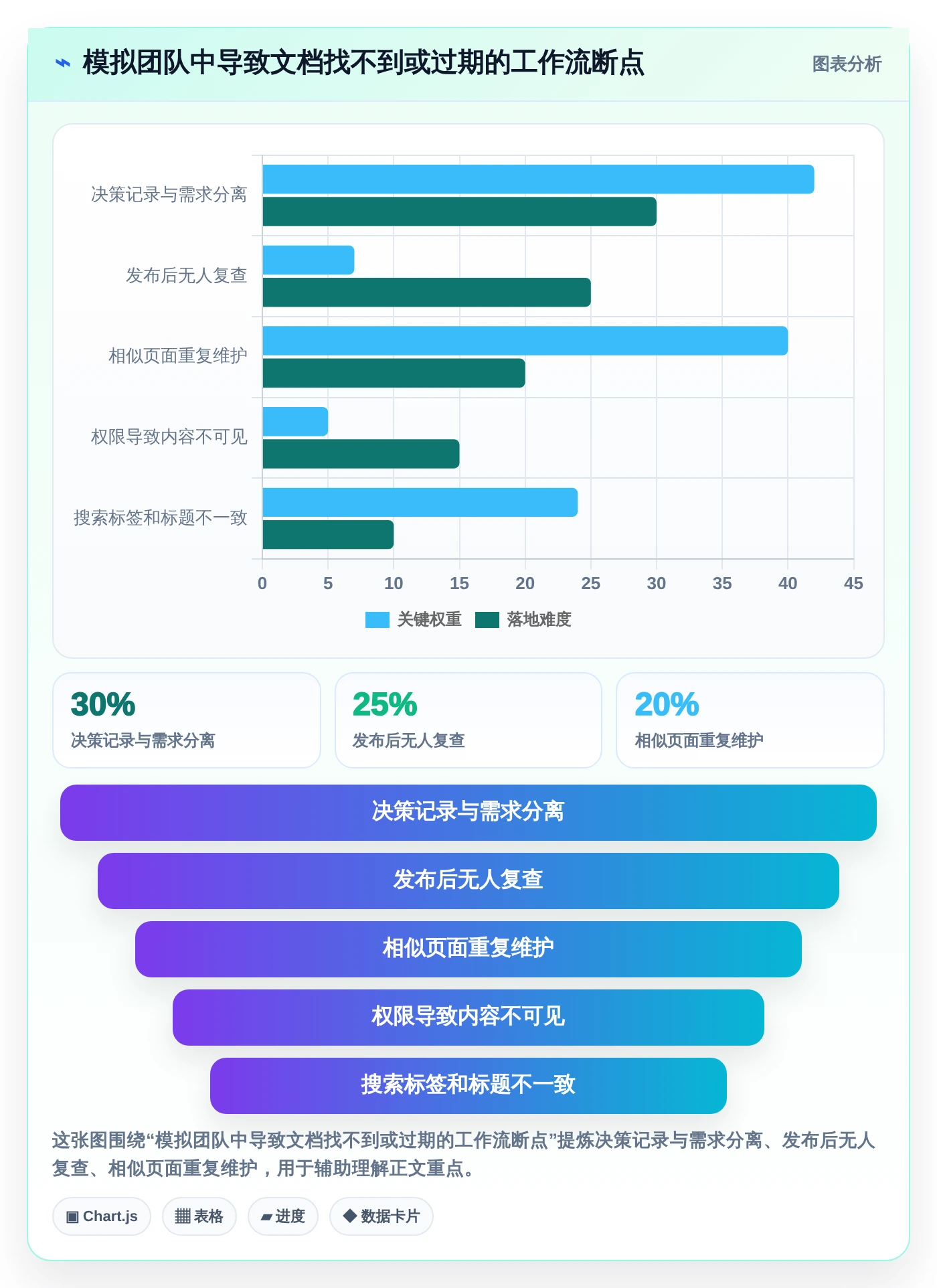 提升团队协作:2026年最佳比较好用的撰写产品文档的软件有哪些选型指南