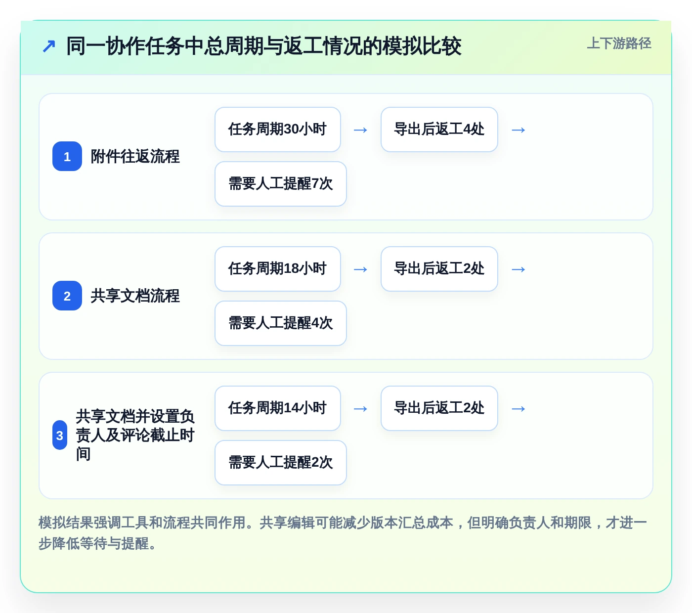 2026年协作新风向:6款顶级支持多人在线编辑文档的工具深度对比
