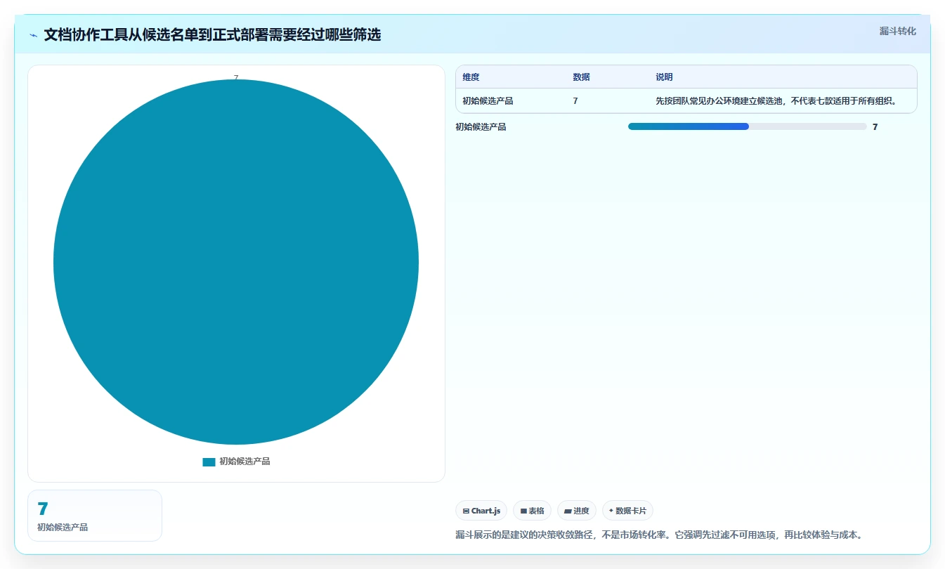 远程办公新趋势：7大线上线下协同文档管理软件选型指南