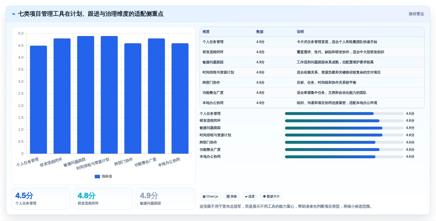 解锁高效项目管理：2026年最受欢迎的7大项目计划进展跟进工具盘点