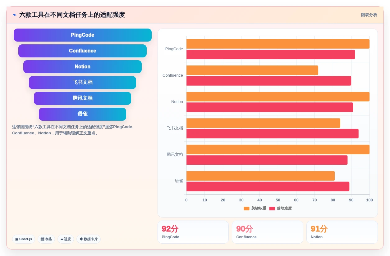 2026年必备:6款顶级结构化文档工具全面对比