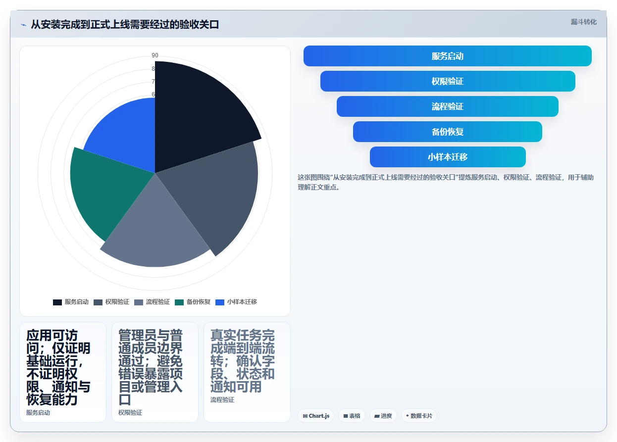 Jira安装指南:2026年8款热门项目管理工具盘点