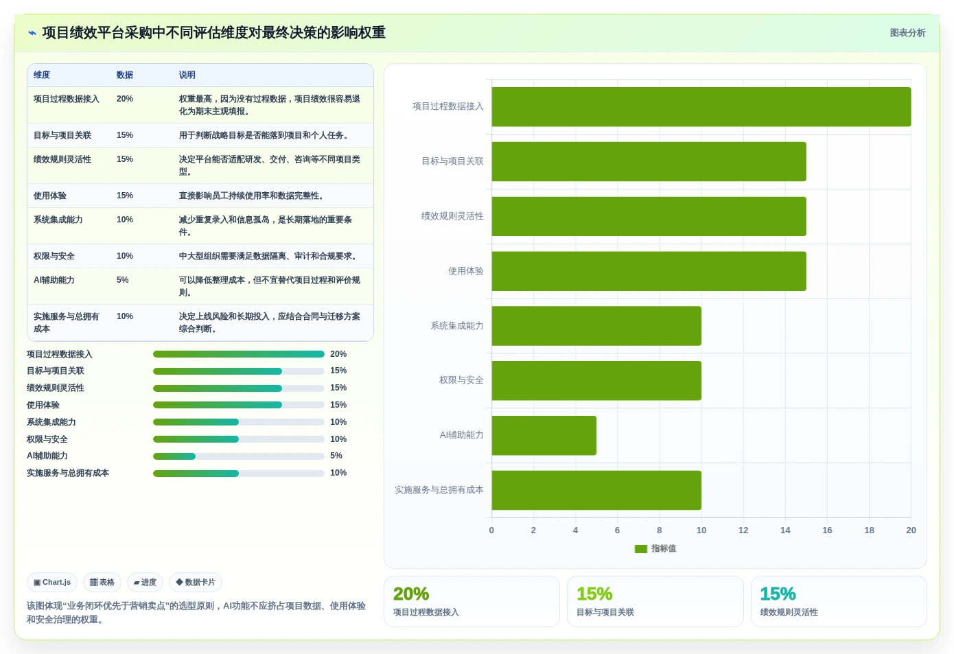 选对工具事半功倍:2026年项目绩效平台选型指南
