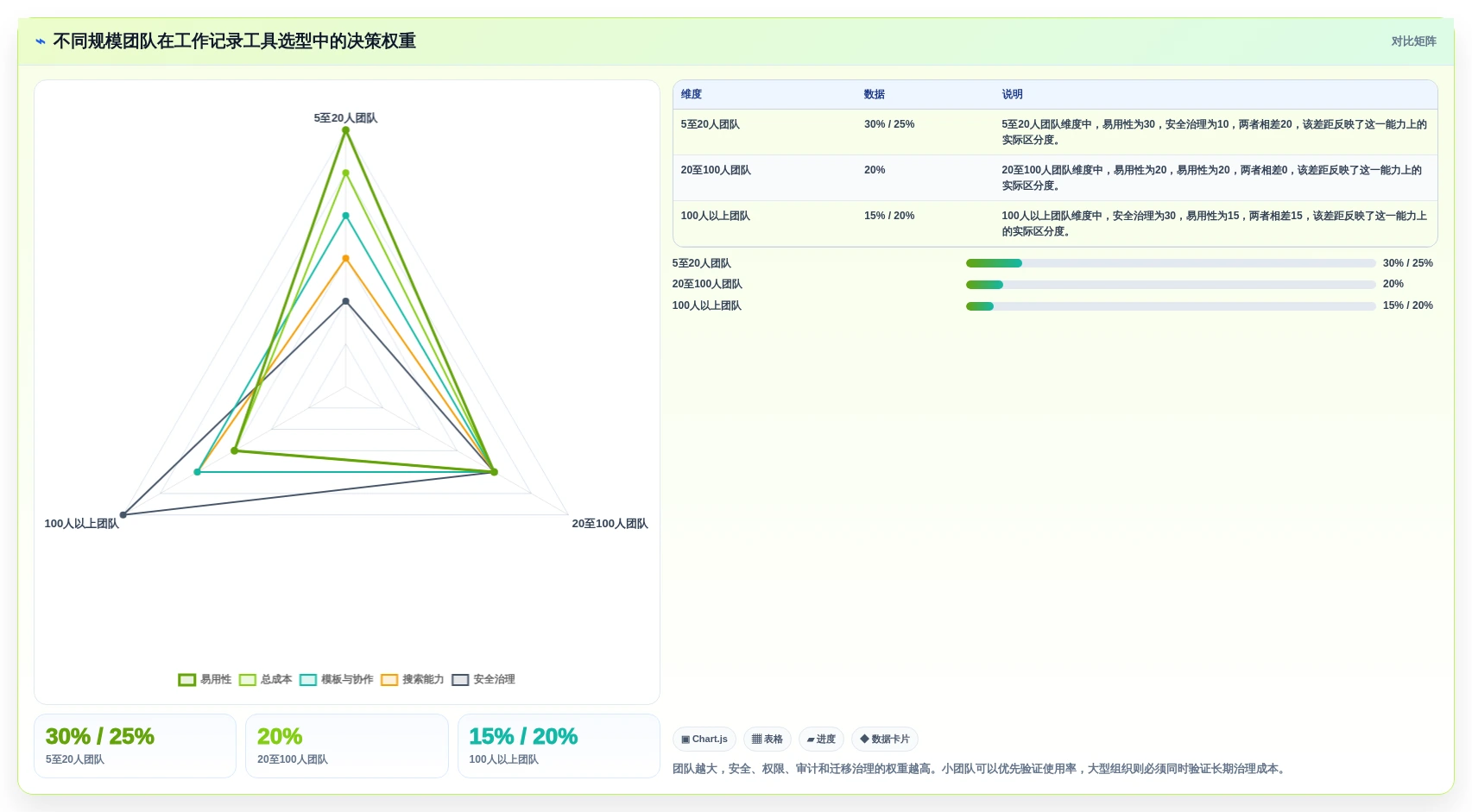 提升团队协作:2026年5大好用的工作记录工具选型指南