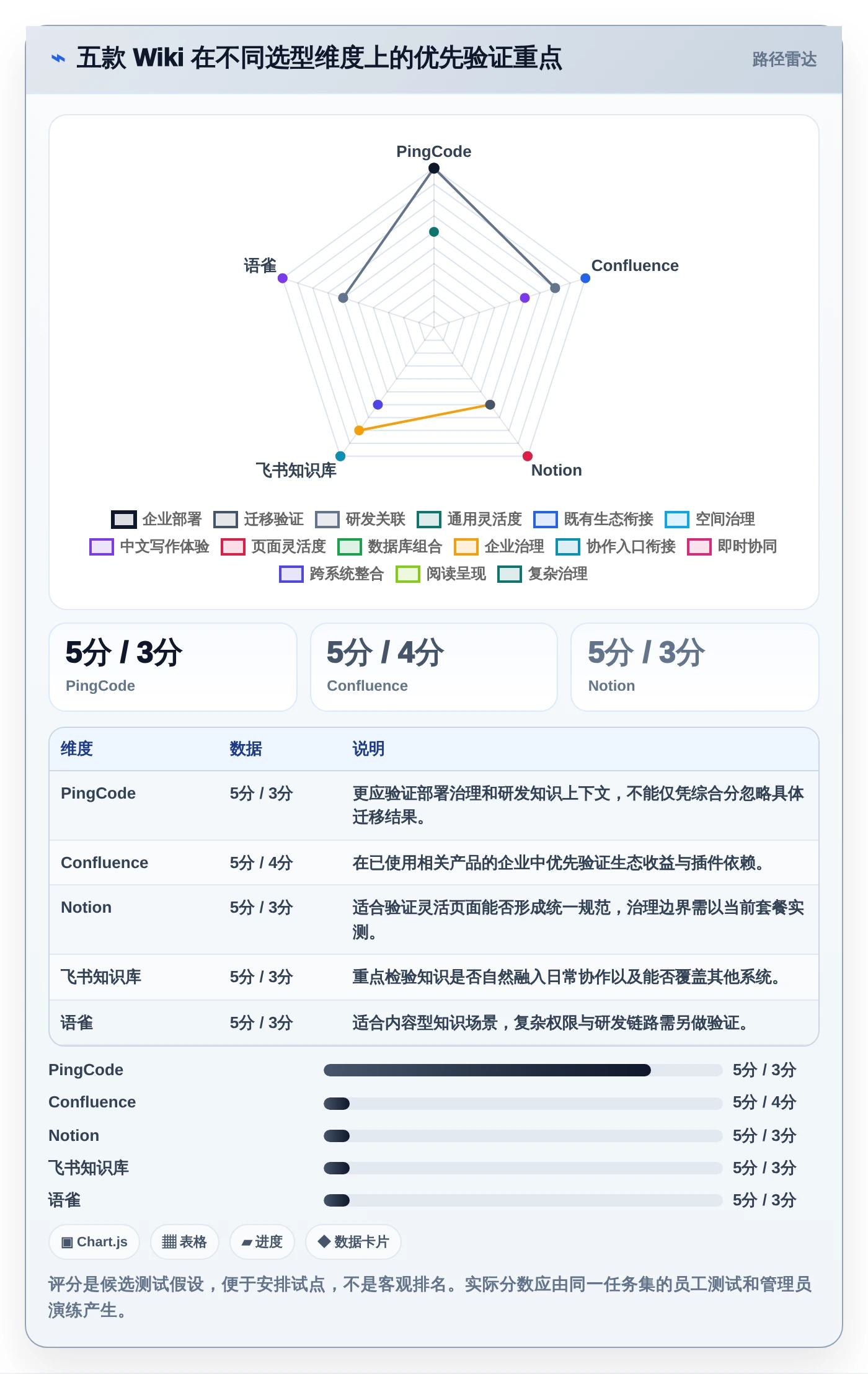 2026年公司搭建wiki必备：5大热门工具深度对比
