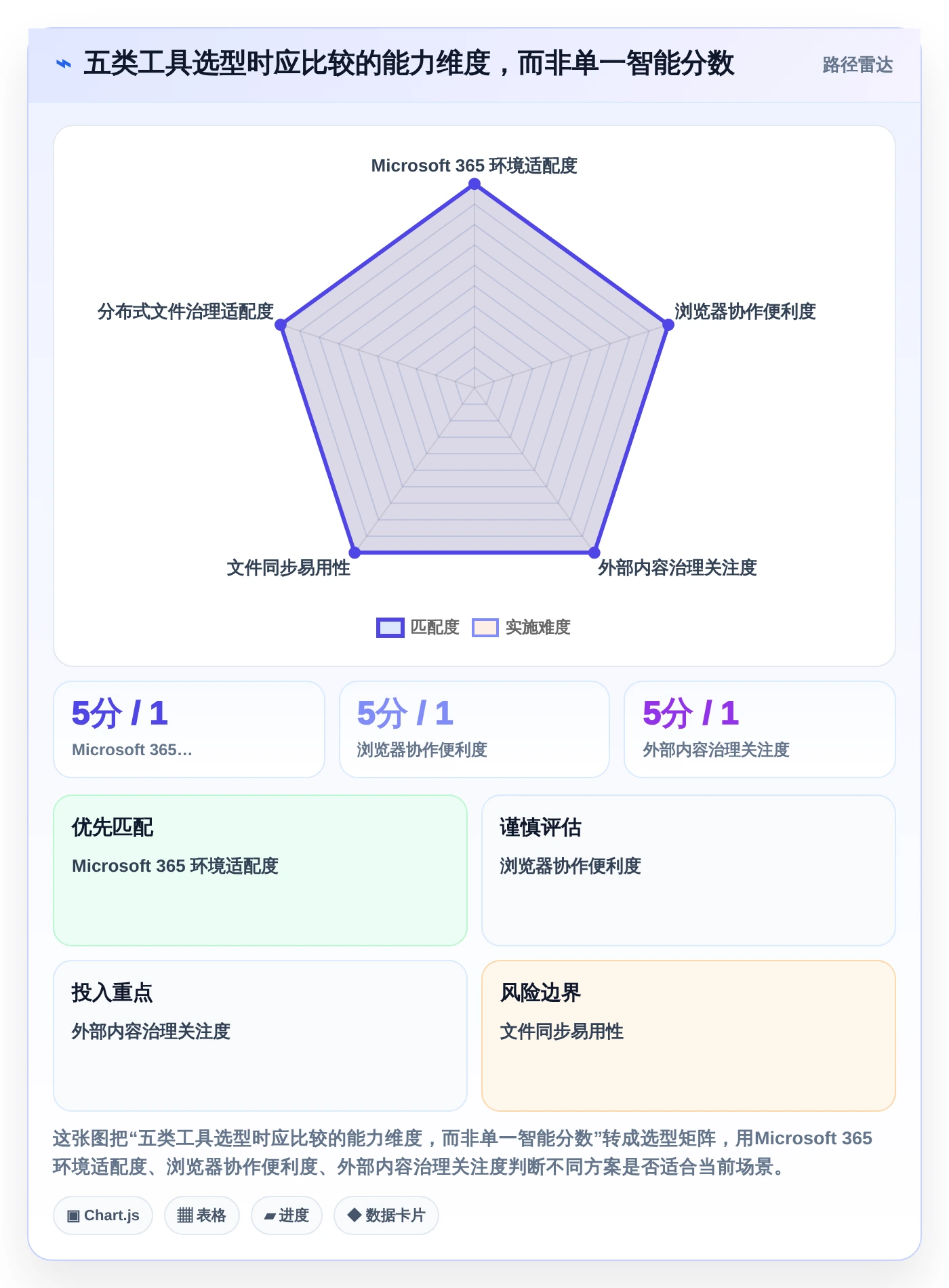 企业必备：2026年最智能的5大文件管理的软件工具盘点