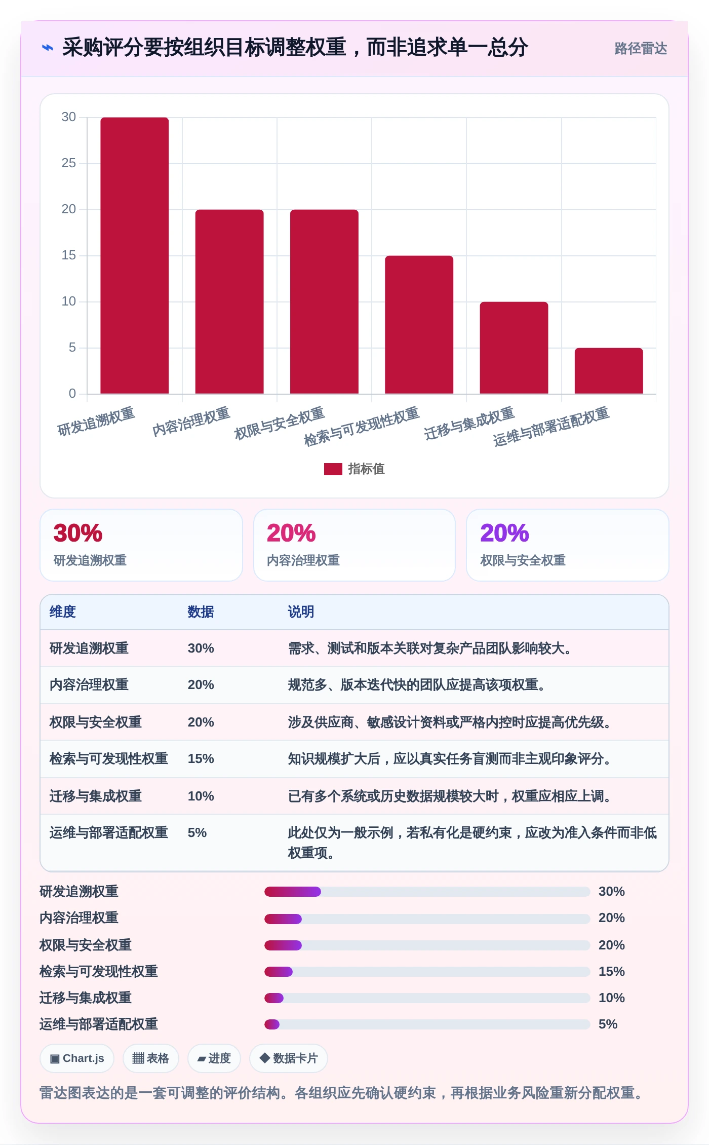 2026年产品研制知识库系统大盘点：6款最受欢迎工具深度对比