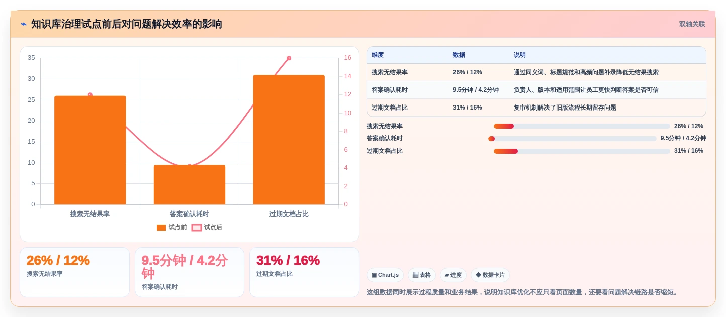 知识管理新趋势:2026年7款顶级知识库网页模板工具深度评测