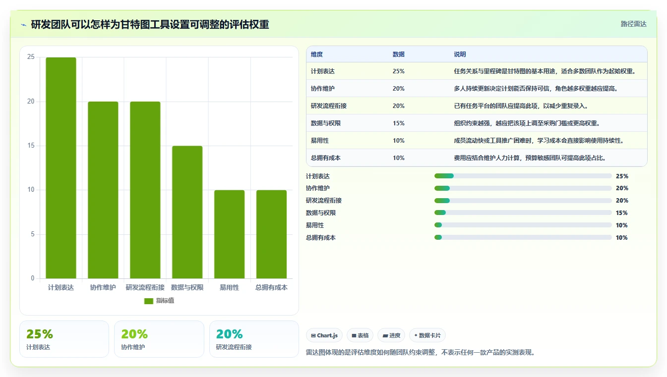 2026年研发管理必备:如何选择合适的甘特图在线绘制软件?7款工具深度分析