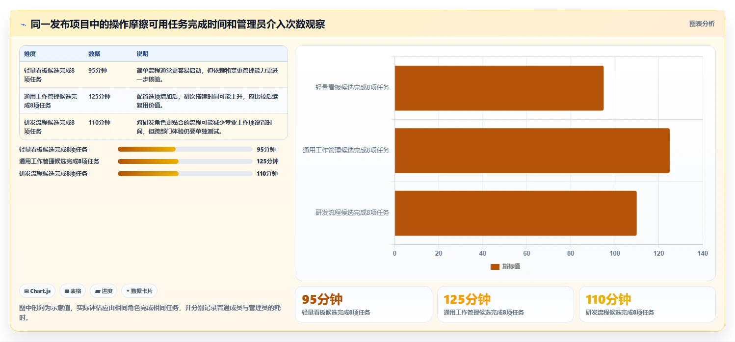 2026年项目管理软件选型指南:10款主流工具深度评测与对比