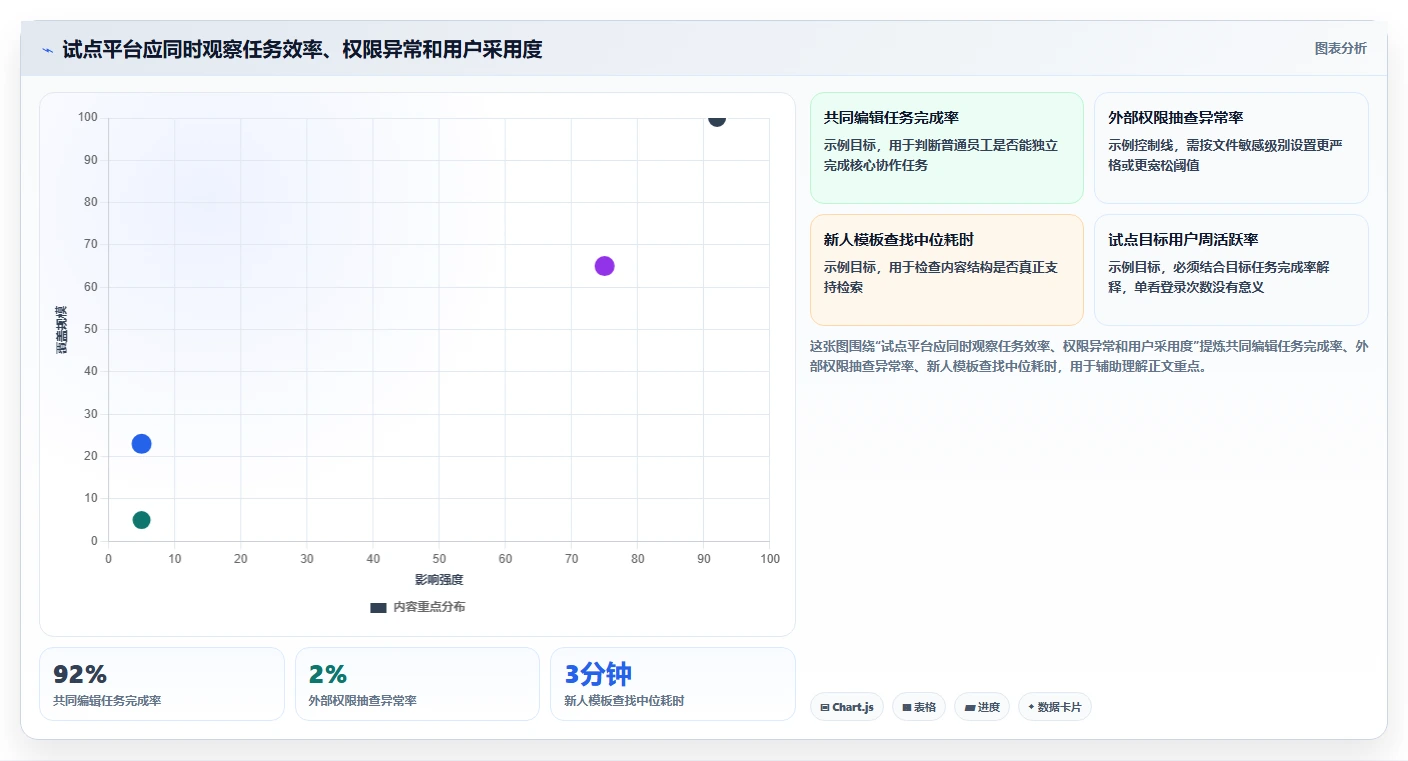 选对文档分享系统事半功倍:2026年最值得投资的5大平台对比