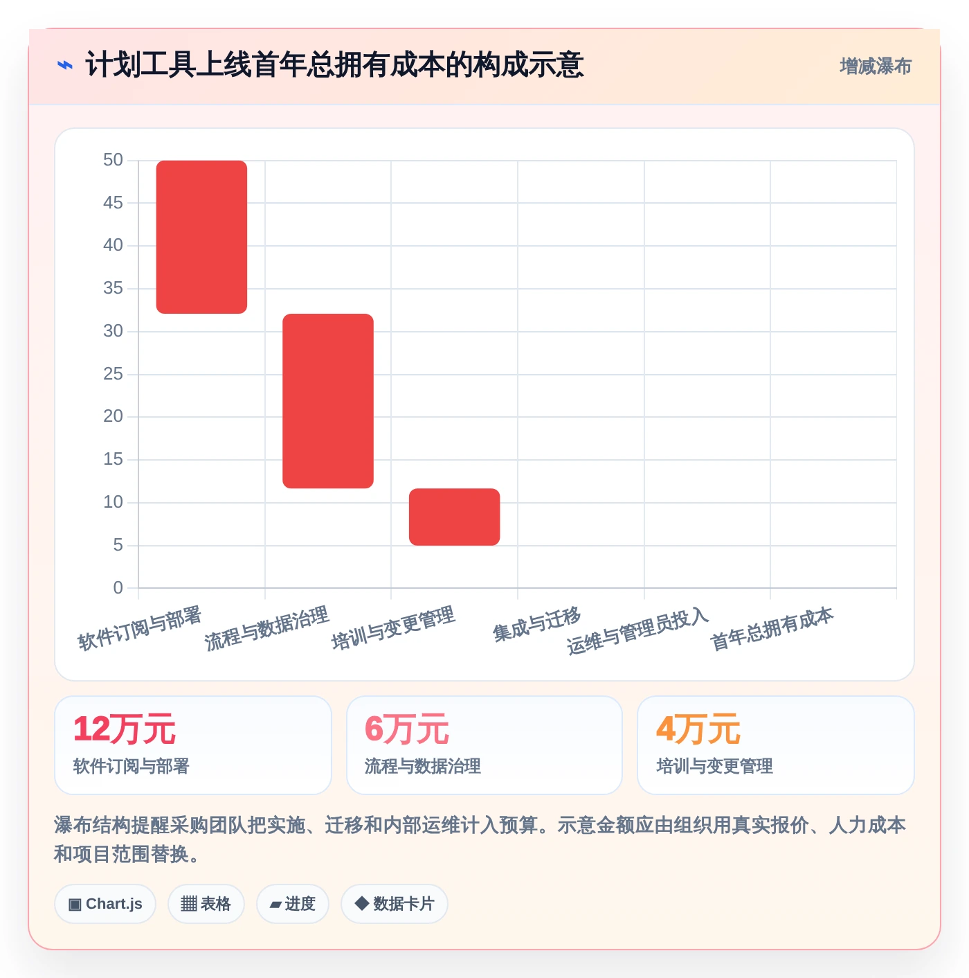 2026年效率之选：8款顶级计划说明工具全面对比