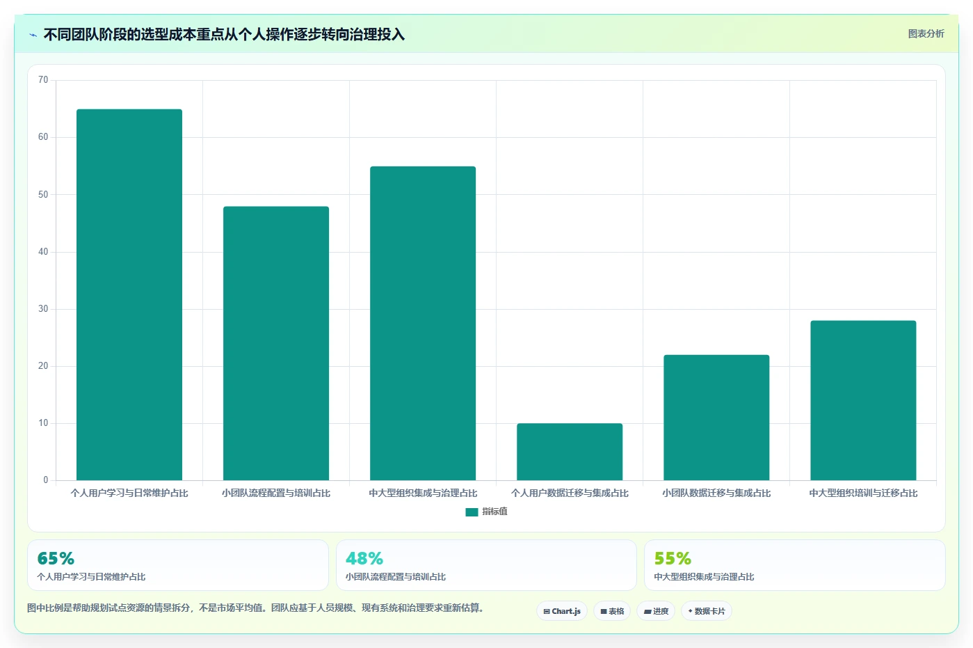 2026年效率革命:6大制定任务工具全面对比