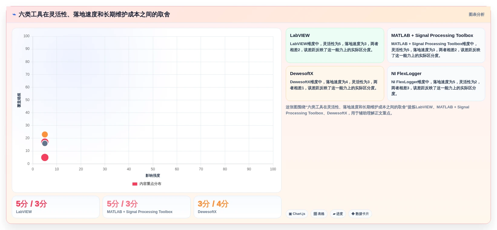 2026年赫兹测试软件选型指南:6款顶级工具深度对比