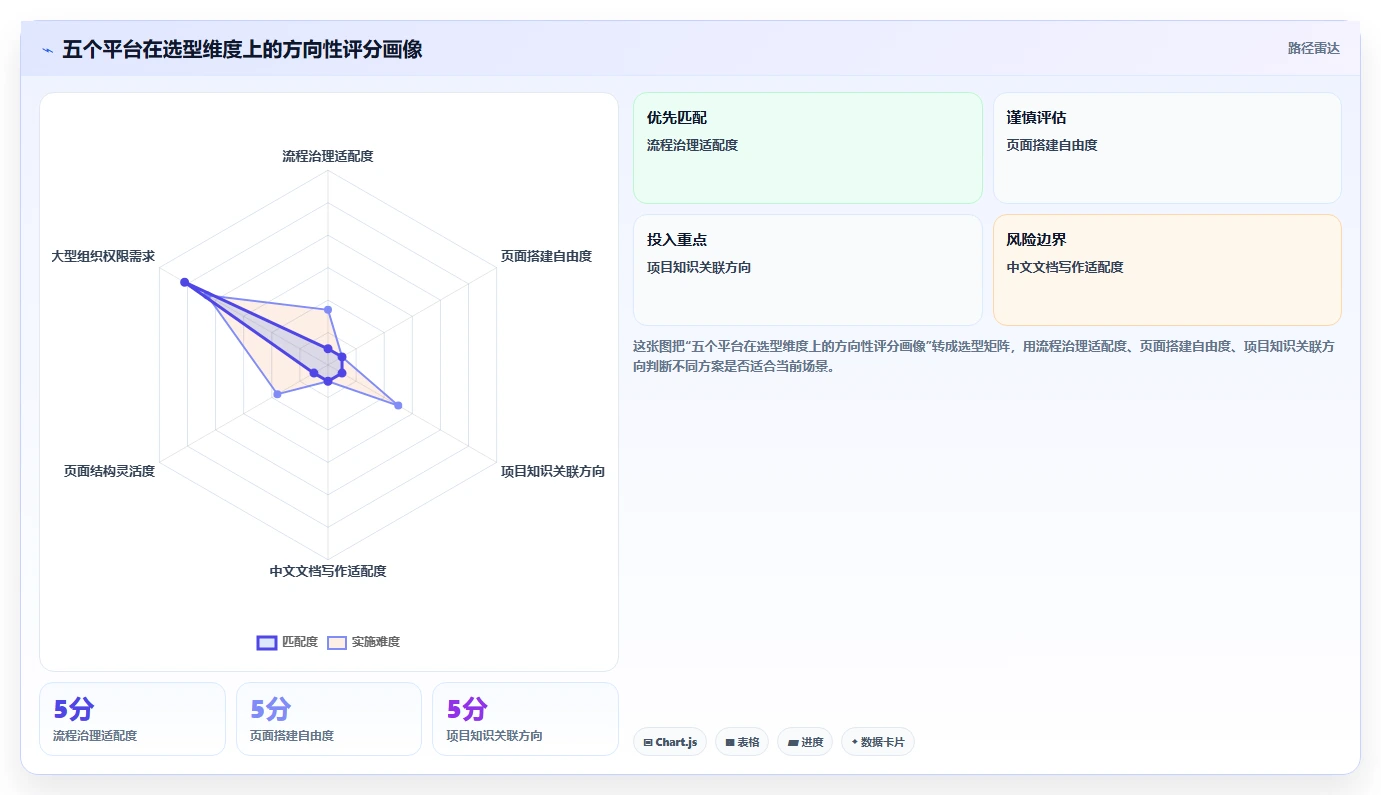 企业协作新趋势：2026年度5款顶级wiki管理平台推荐