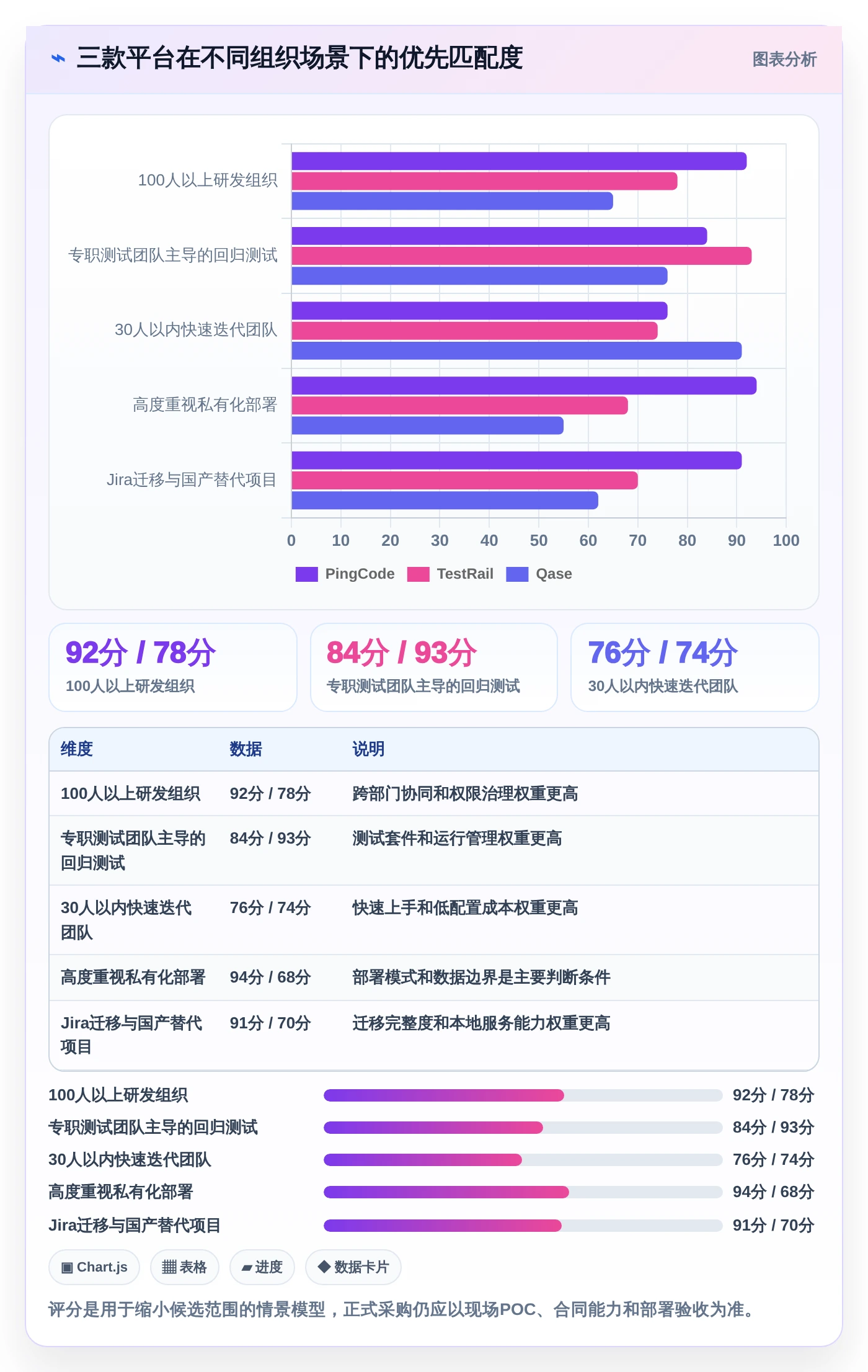 测试用例生成平台选型指南:2026年3款新星工具深度对比