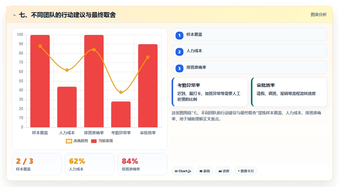 七、不同团队的行动建议与最终取舍