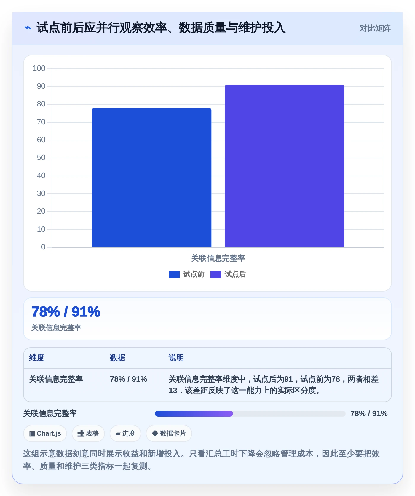 2026年项目管理新选择:6款强大的代替Jira工具全面对比