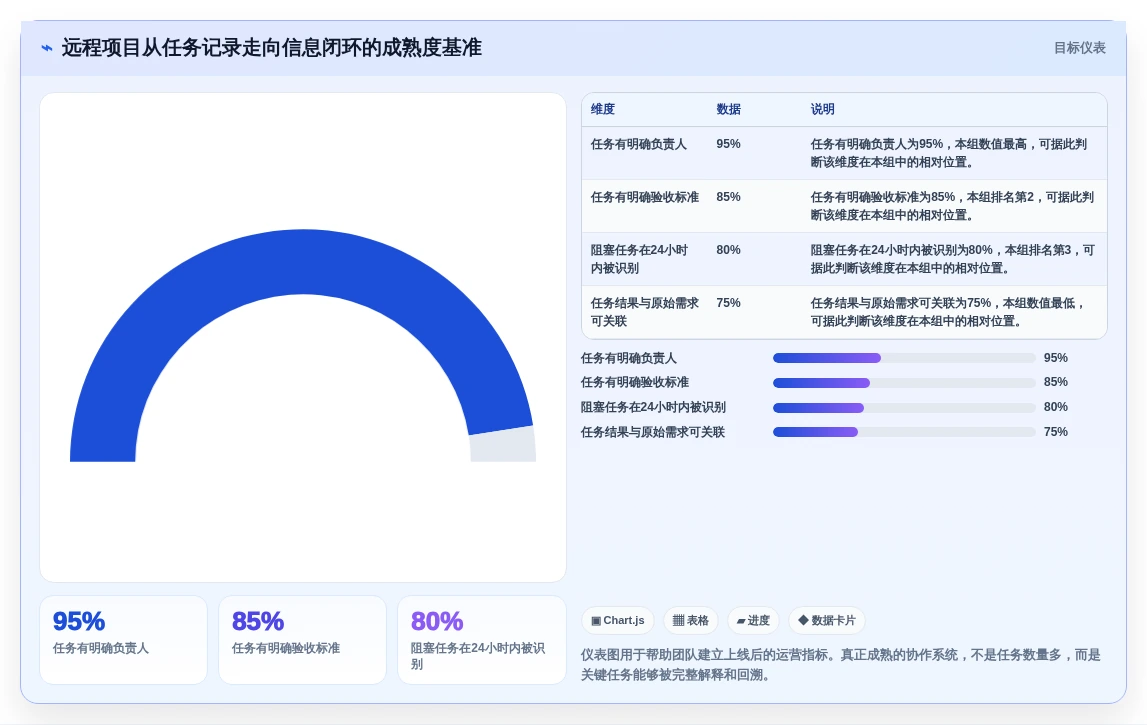 远程协作新趋势:2026年最受欢迎的5款共享项目管理软件盘点