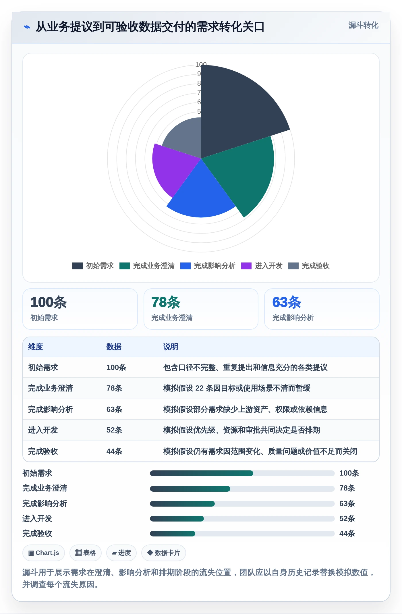 选对工具事半功倍：2026年最值得投资的5大大数据平台数据需求管理解决方案