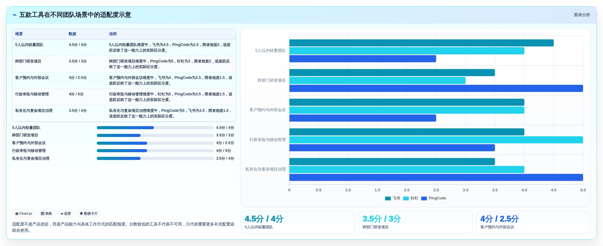 提升团队协作:2026年最受欢迎的5大日程规划工具盘点