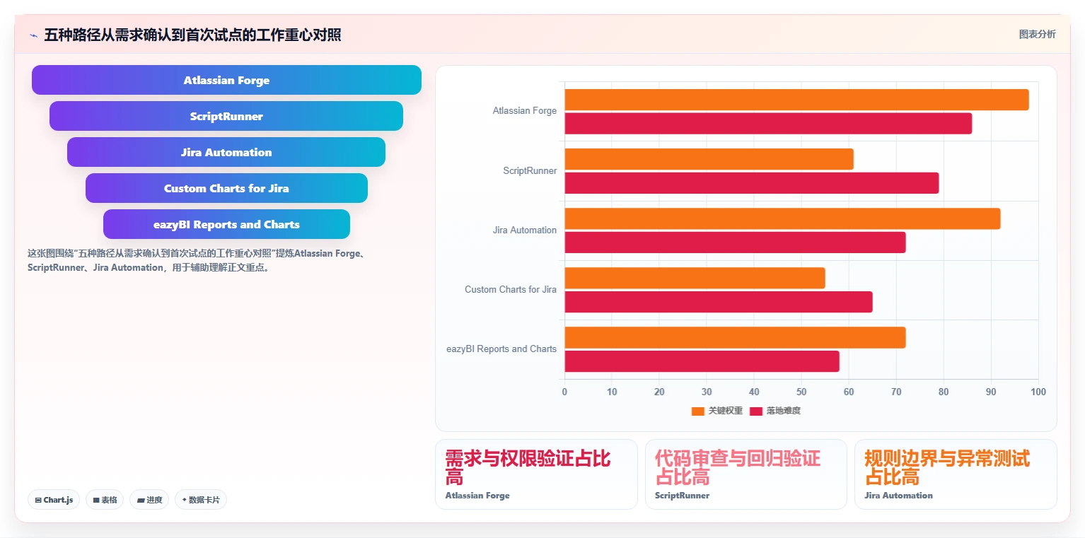 提升研发效率：2026年最值得尝试的5大Jira小工具创建神器