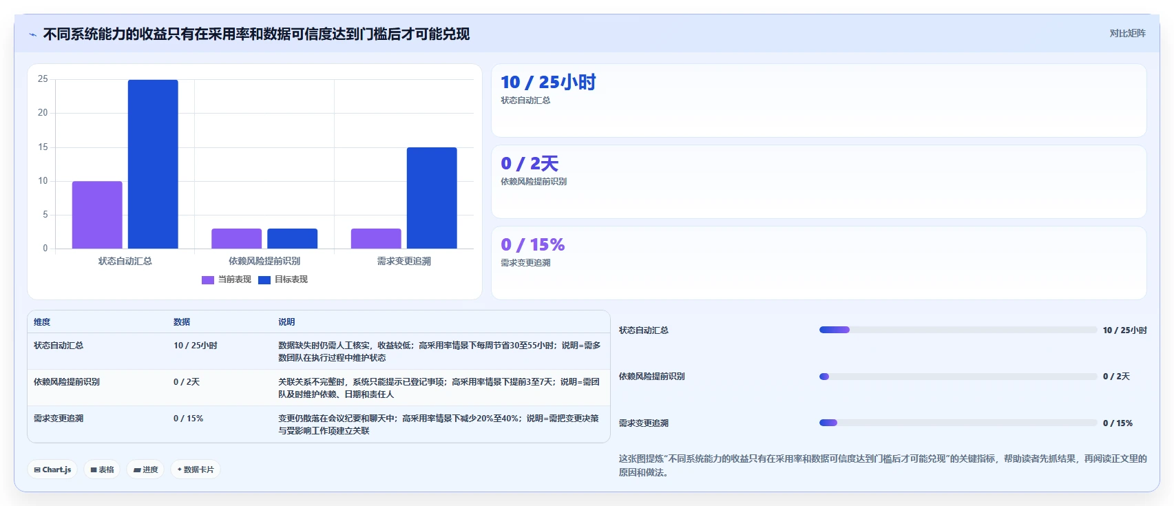 提升团队效率:2026年最值得投资的5款集成项目管理系统