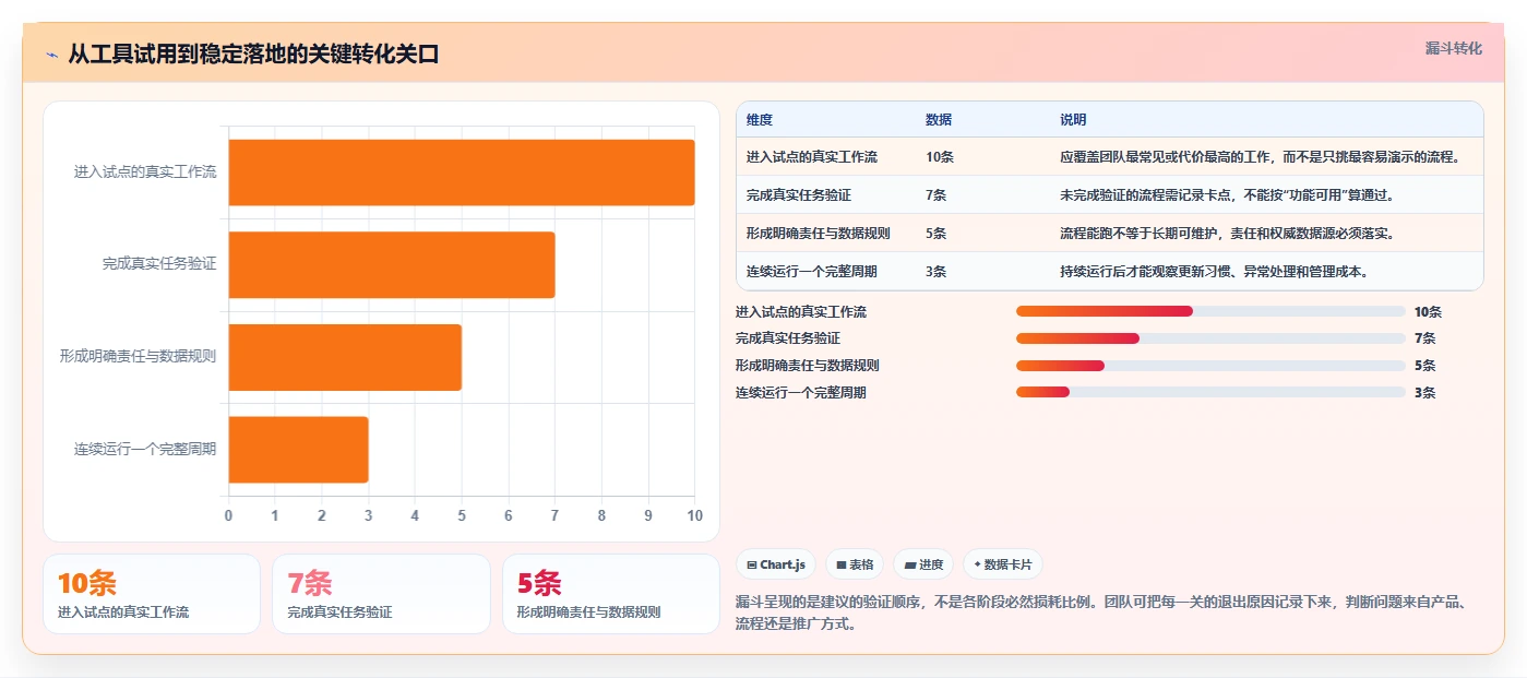 2026年效率之选:6大团队工作平台工具对比与推荐