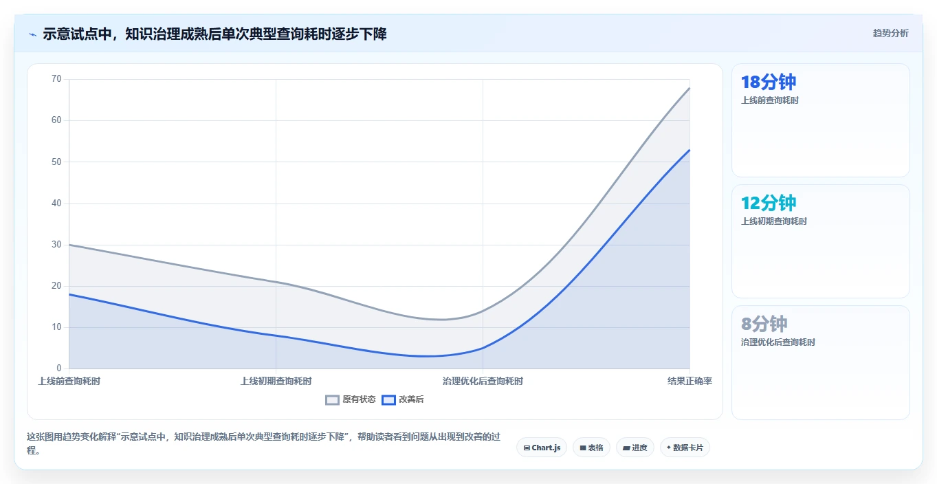 智能化管理新趋势:2026年8大行业知识库系统工具盘点