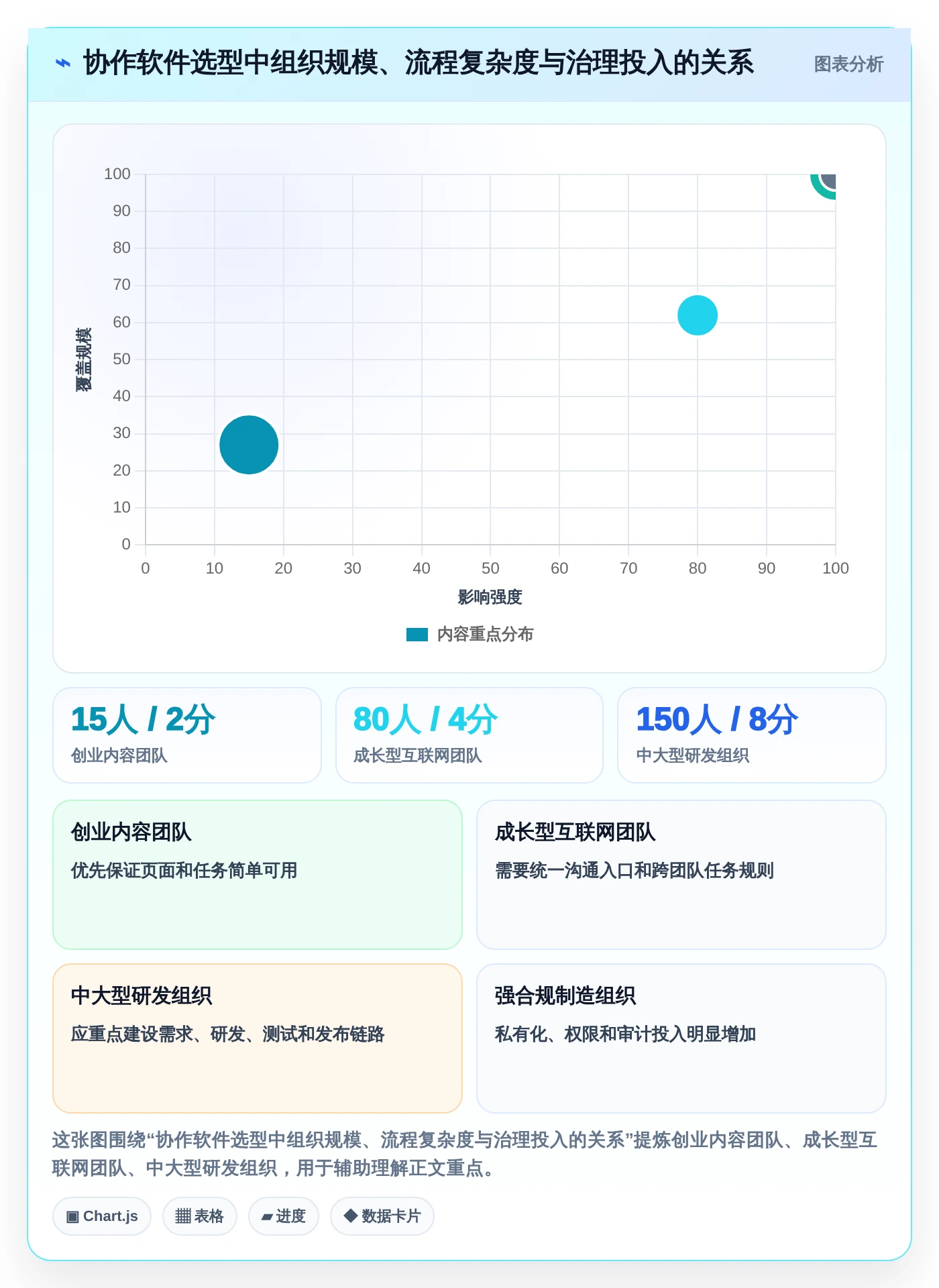 远程办公必备:2026年5大在线协作软件对比与选择指南