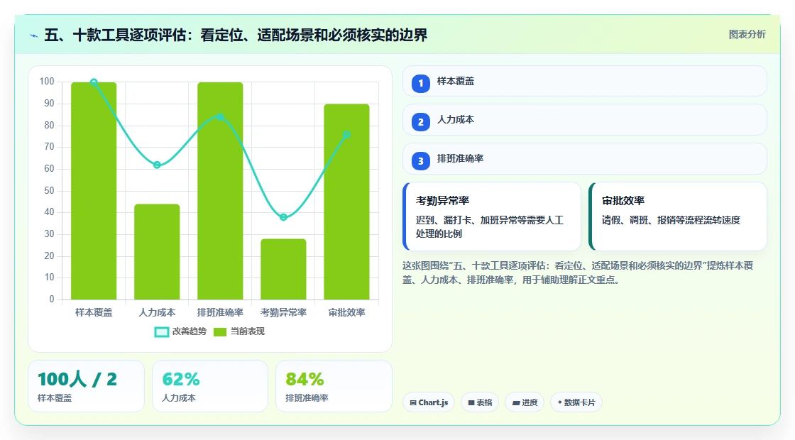 五、十款工具逐项评估:看定位、适配场景和必须核实的边界