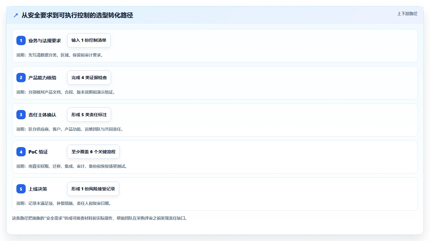 2026安全的Jira替代软件前10有哪些?十款工具测评助你选型