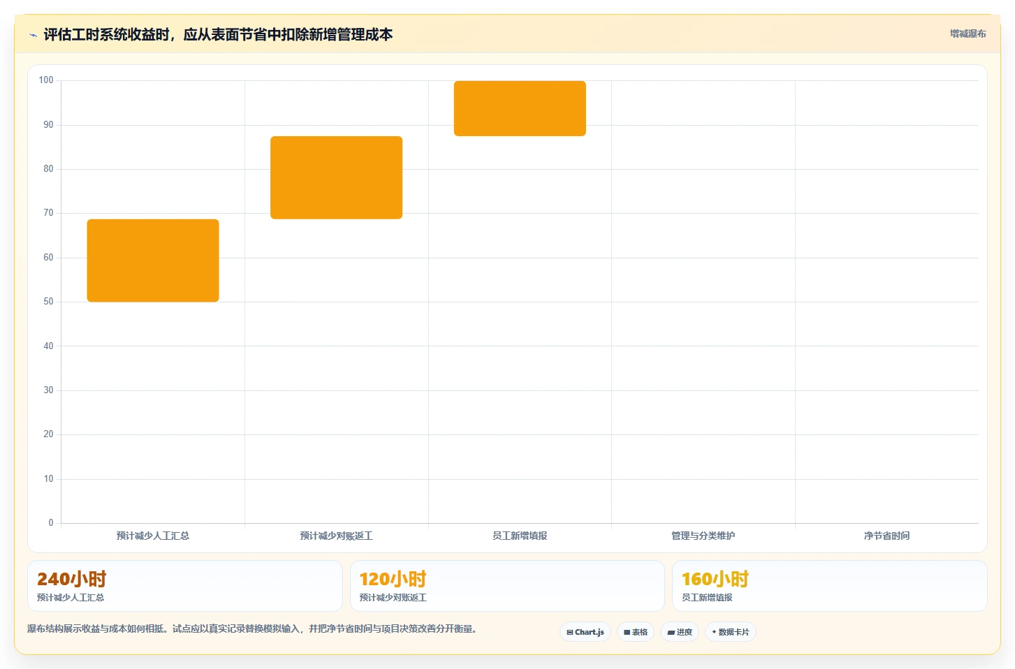 提升团队生产力：2026年最值得投资的5大项目管理工时系统
