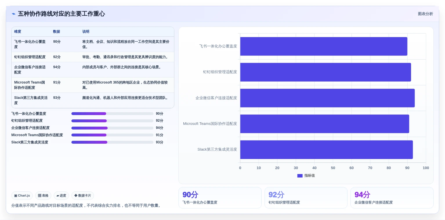 远程办公新时代：2026年最受欢迎的5款协作工具软件对比