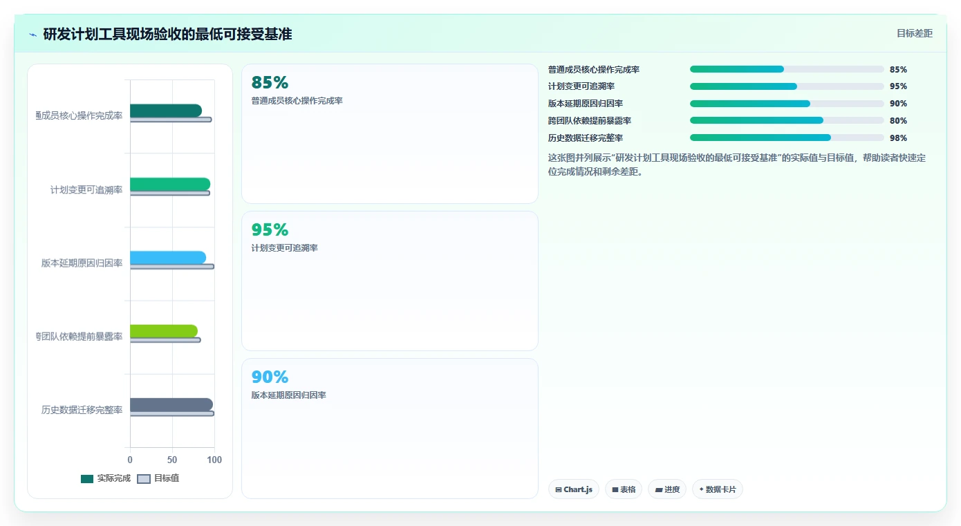 研发团队必备:2026年Top 5计划任务后台工具选型指南