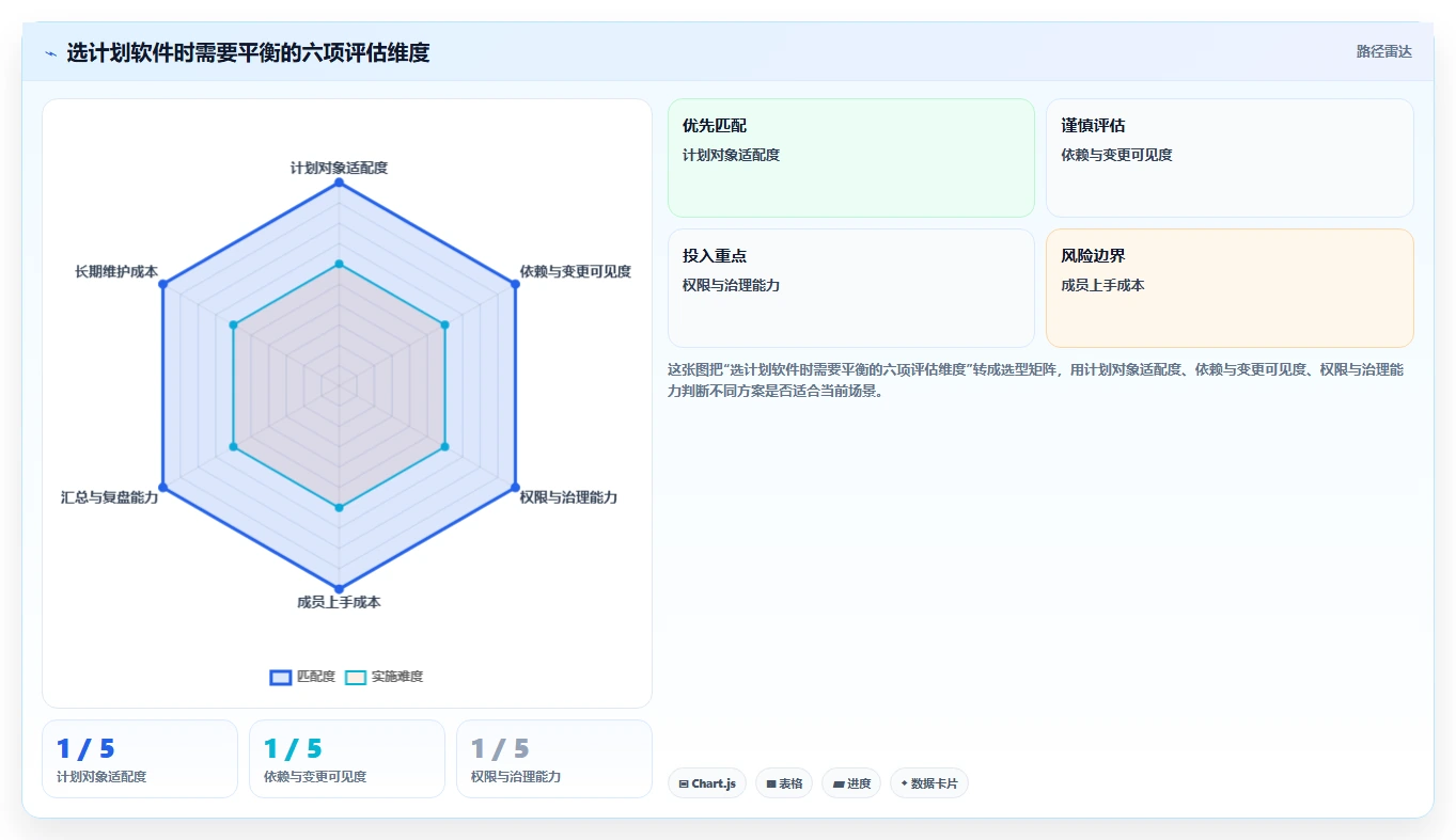 提升团队协作:2026年度5款顶级适合做计划的软件推荐