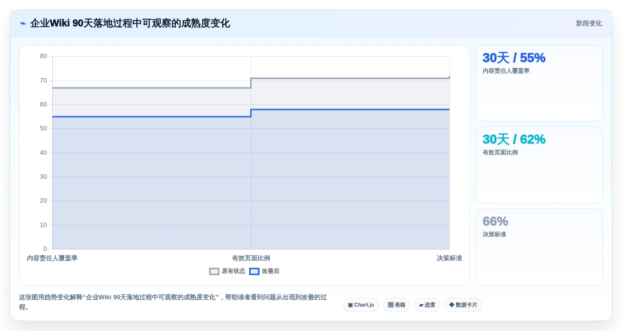 选对企业版wiki事半功倍:2026年5大顶级工具深度对比
