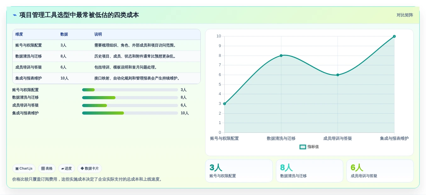 选对协作软件team事半功倍:2026年5大项目管理工具对比