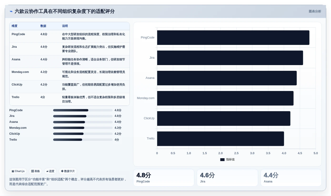 2026年效率之选：6款顶级云协作工具全面对比