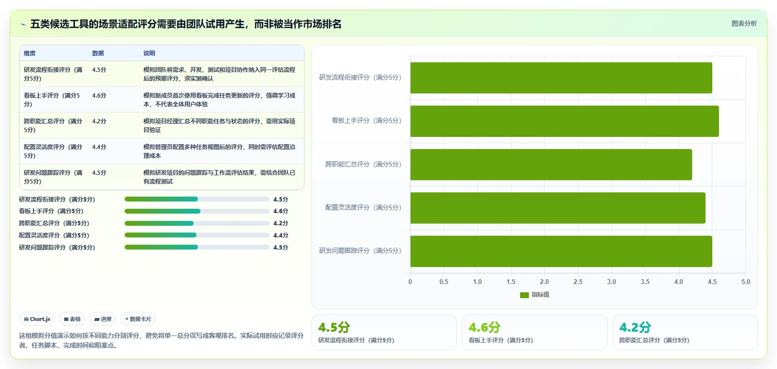 项目经理必看：2026年最受欢迎的5大任务管理工具 网页面推荐