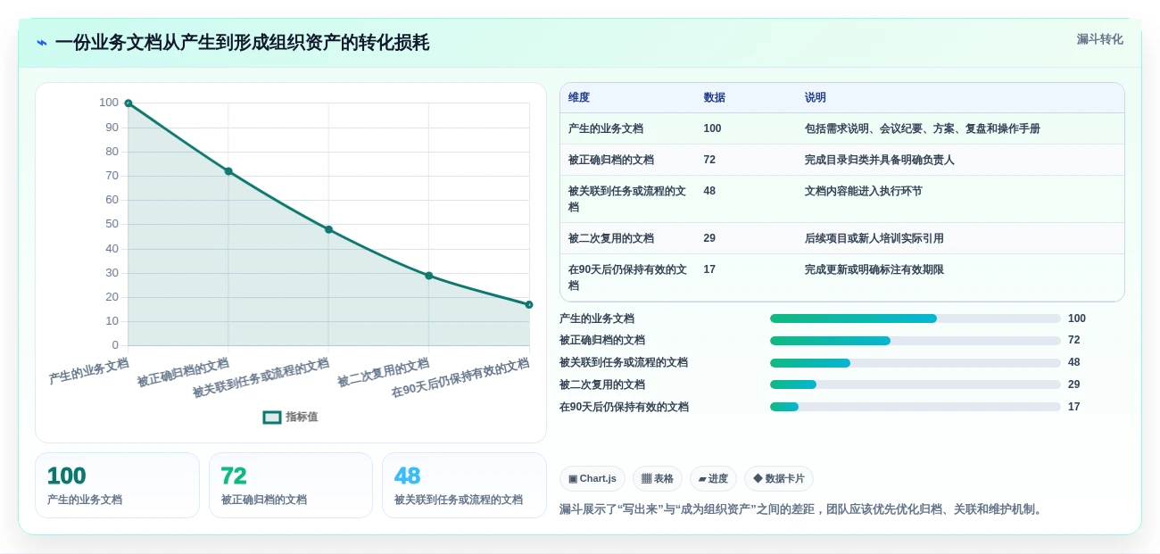 提升团队协作效率!2026年值得关注的7款搭建云文档服务工具