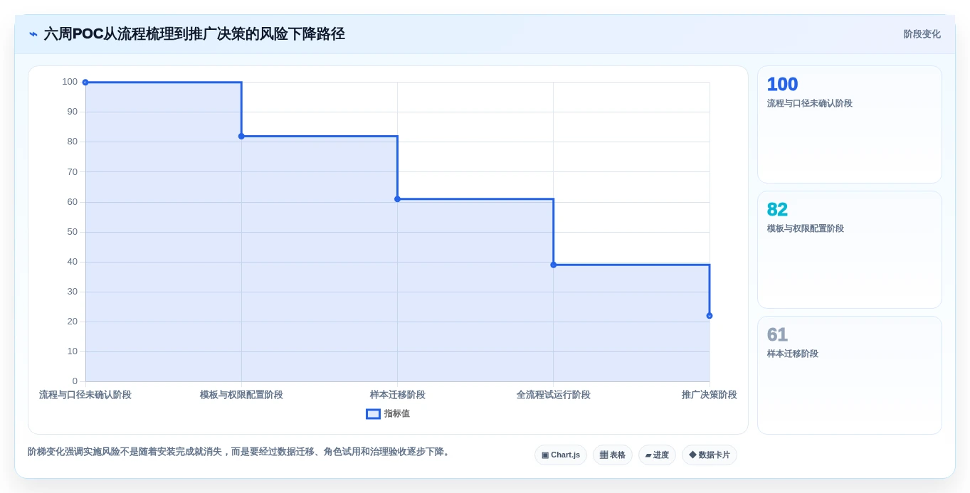 2026年腾讯测试用例管理平台大比拼:6款顶级工具助力研发效率提升