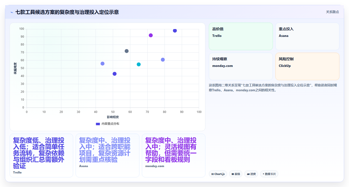 打造高效团队:2026年7款优秀管理项目进度的工具推荐