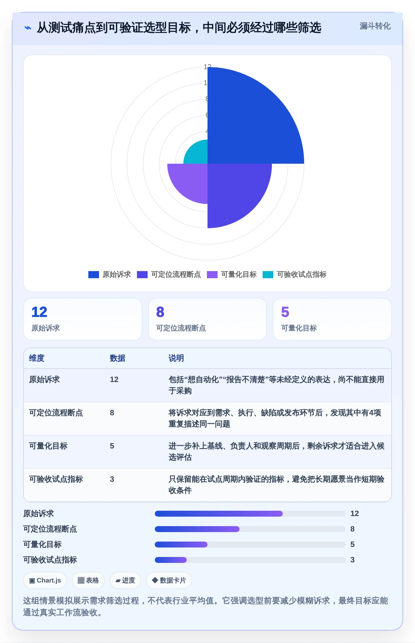 2026年软件测试工具选型指南：7款找软件测试工具怎么找工具大盘点