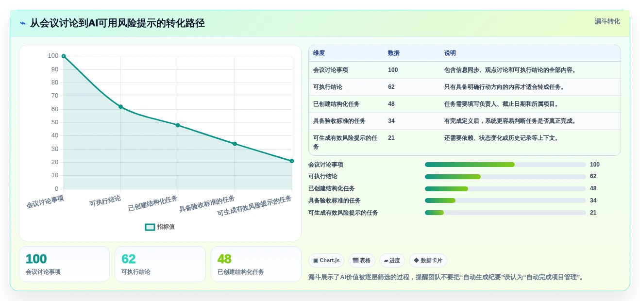 2026年项目管理革新:6款新兴常用项目工具深度测评